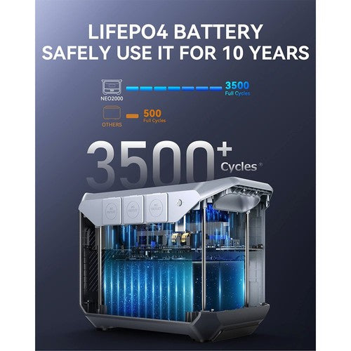 DaranEner NEO2000 draagbaar stroomstation, 2073,6 Wh LiFePO4-batterij, zonnegenerator, 2000 W
