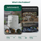 Karfo UF006-EC elektrische keukencomposter