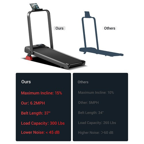ROBORE U18F opvouwbare loopband met 15% hellingshoek, maximale snelheid 10,5 km/u