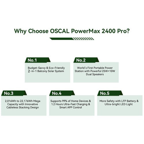 Blackview Oscal PowerMax 2400 Pro Draagbare Energiecentrale, 2016Wh 2400W