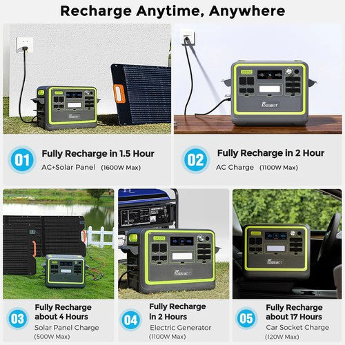 FOSSiBOT F2400 draagbaar energiestation, 2048Wh LiFePO4-batterij, 2400W vermogen, zonnegenerator