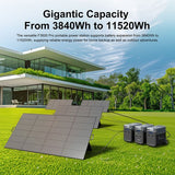 FOSSiBOT F3600 Pro draagbaar powerstation, 3840Wh LiFePO4-batterij, max. 11520Wh uitbreiding, 3600W